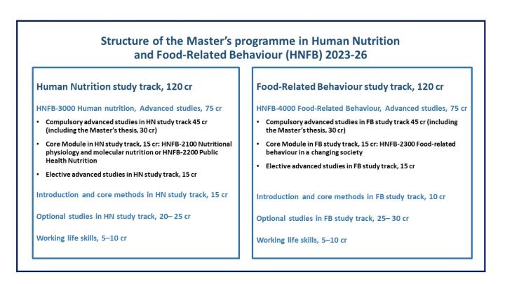 HNFB programme structure 2023_26