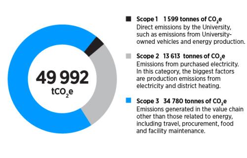 Visual representation of the scopes described in the text.