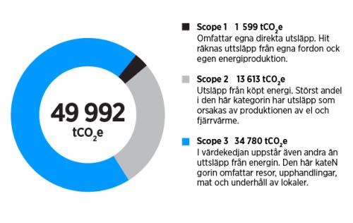 En visuell representation av de scope som beskrivs i texten.